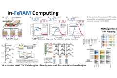 Der eigentliche Engpass der KI ist nicht die Rechenleistung, sondern die Datenbewegung – In-Memory-Computing wird zur Lösung
