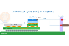 Ist CPO das eigentliche Signal für die nächste Stufe der KI?Warum GPU-Verbindungen neu geschrieben werden