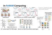 Der eigentliche Engpass der KI ist nicht die Rechenleistung, sondern die Datenbewegung – In-Memory-Computing wird zur Lösung